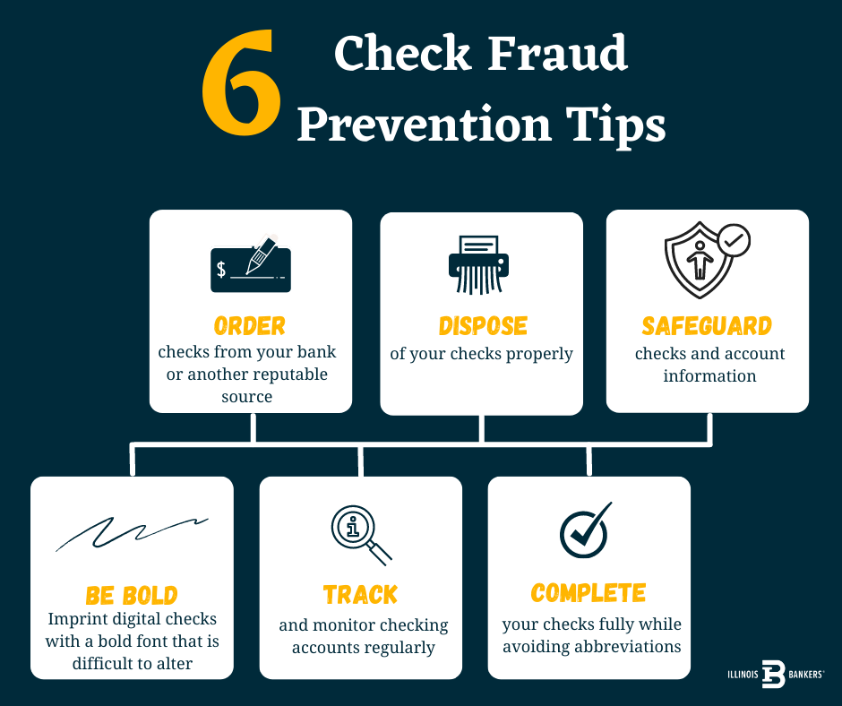 Check Fraud Post 3 Graphic